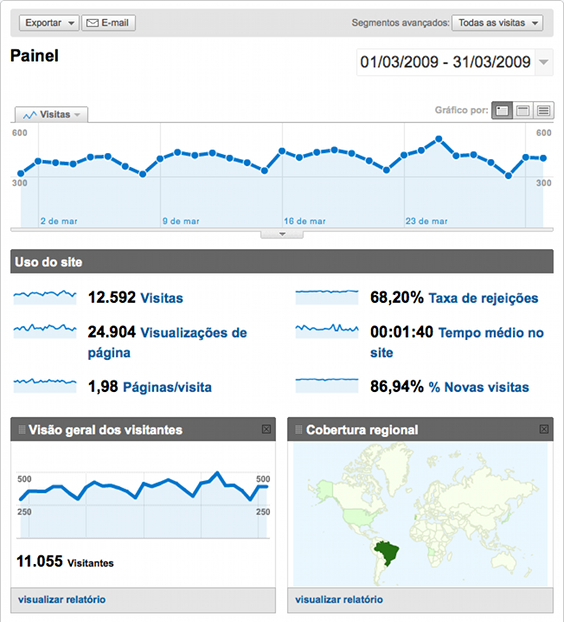 Screenshot of Google Analytics data on Ubuntupedia.info